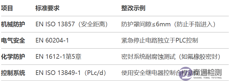 4.8EN 1612-11997+A12008塑料機械CE認證如何辦理?.png